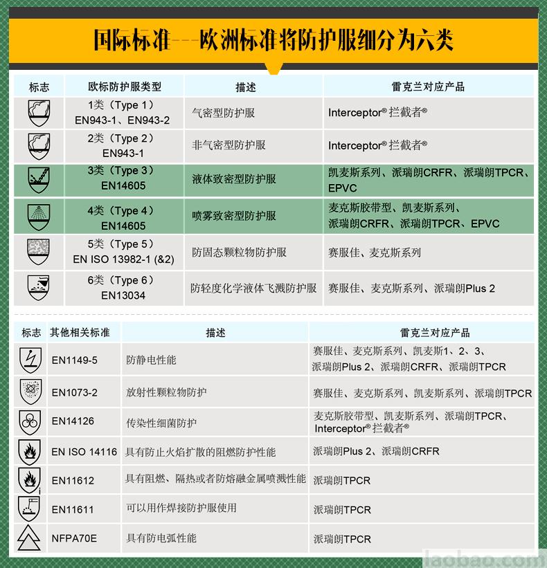 雷克蘭防化服耐強(qiáng)酸強(qiáng)堿帶帽連體服凱麥斯系列防護(hù)服CT1S428