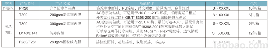 PR20戶外防寒外夾克防水透氣